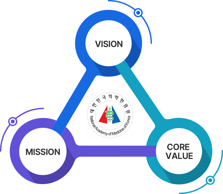 VISION, MISSION, CORE VALUE
