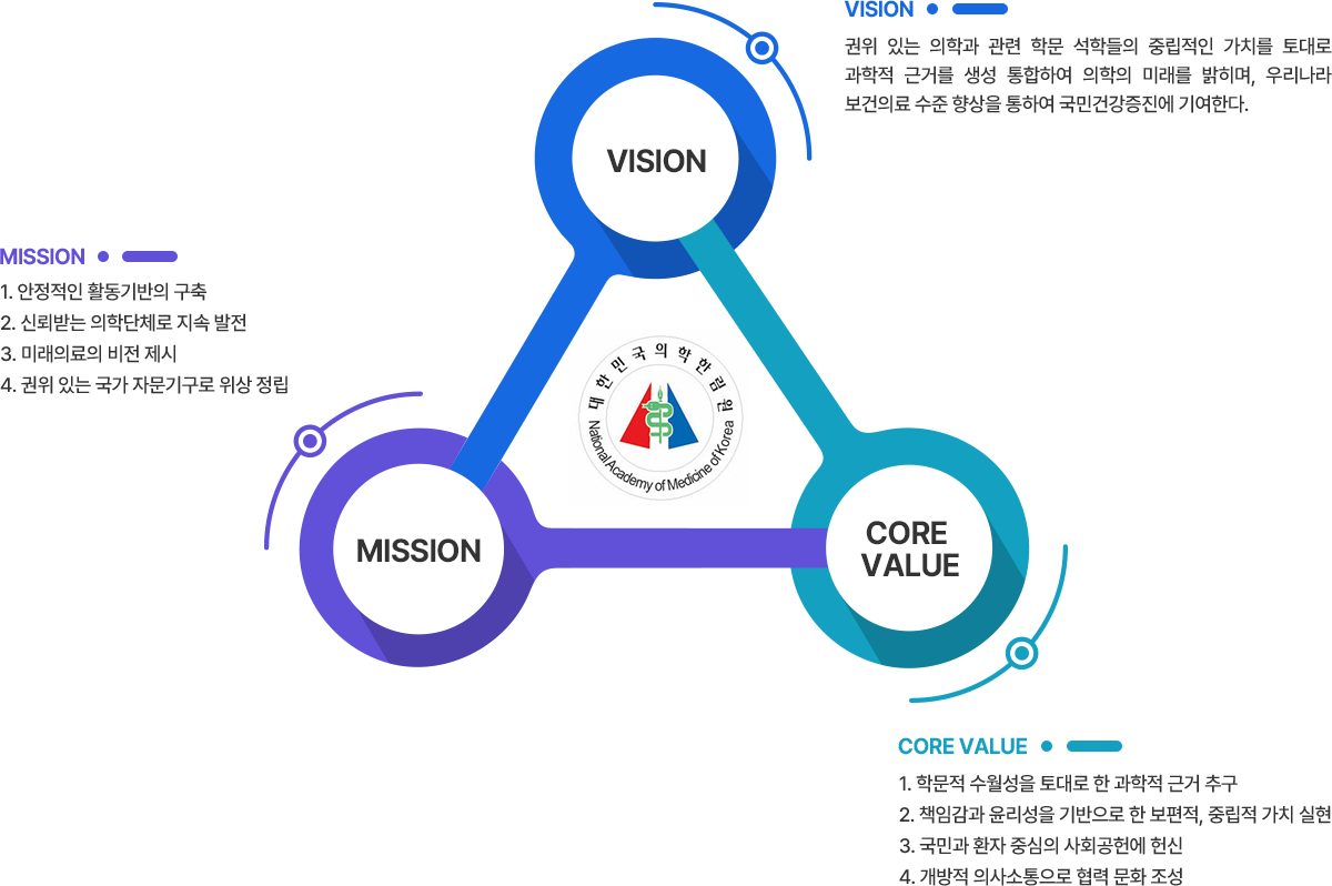 VISION, MISSION, CORE VALUE